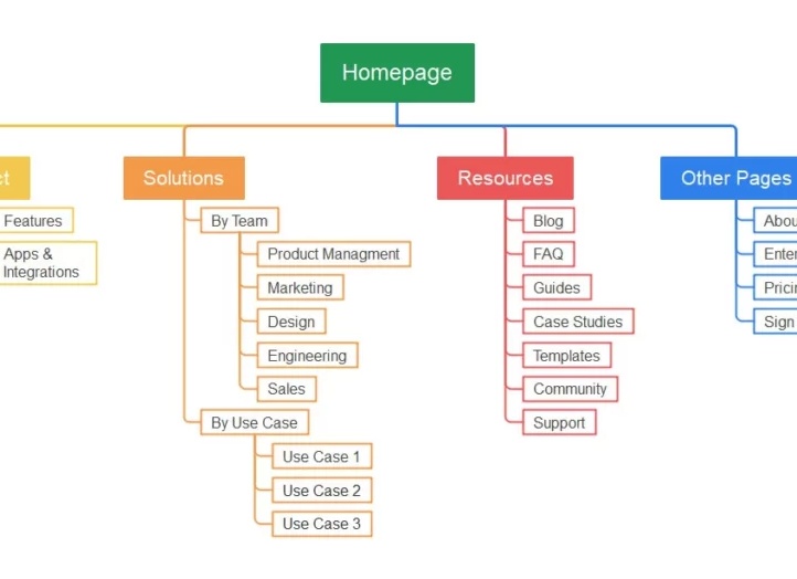 Карта сайта