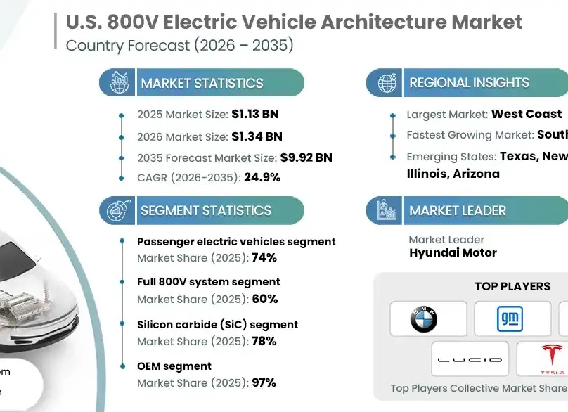 Glo тест-драйв – правила бесплатной аренды устройства