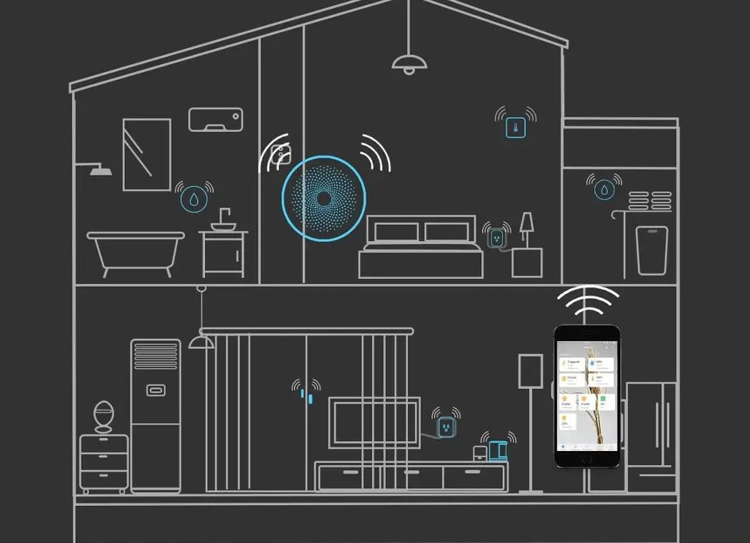 Как работает умный дом с Zigbee и какие устройства купить